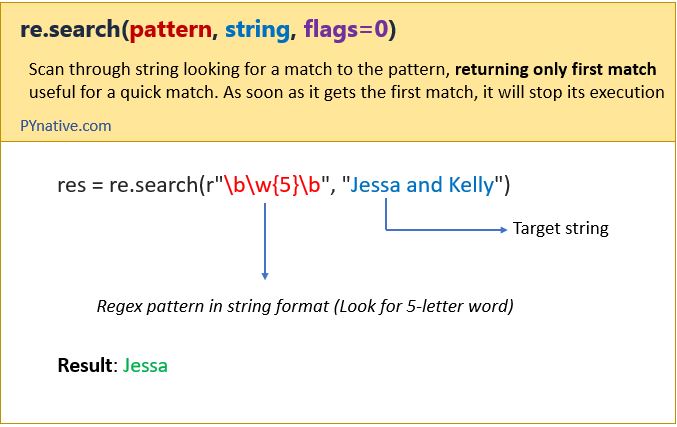 regex python match