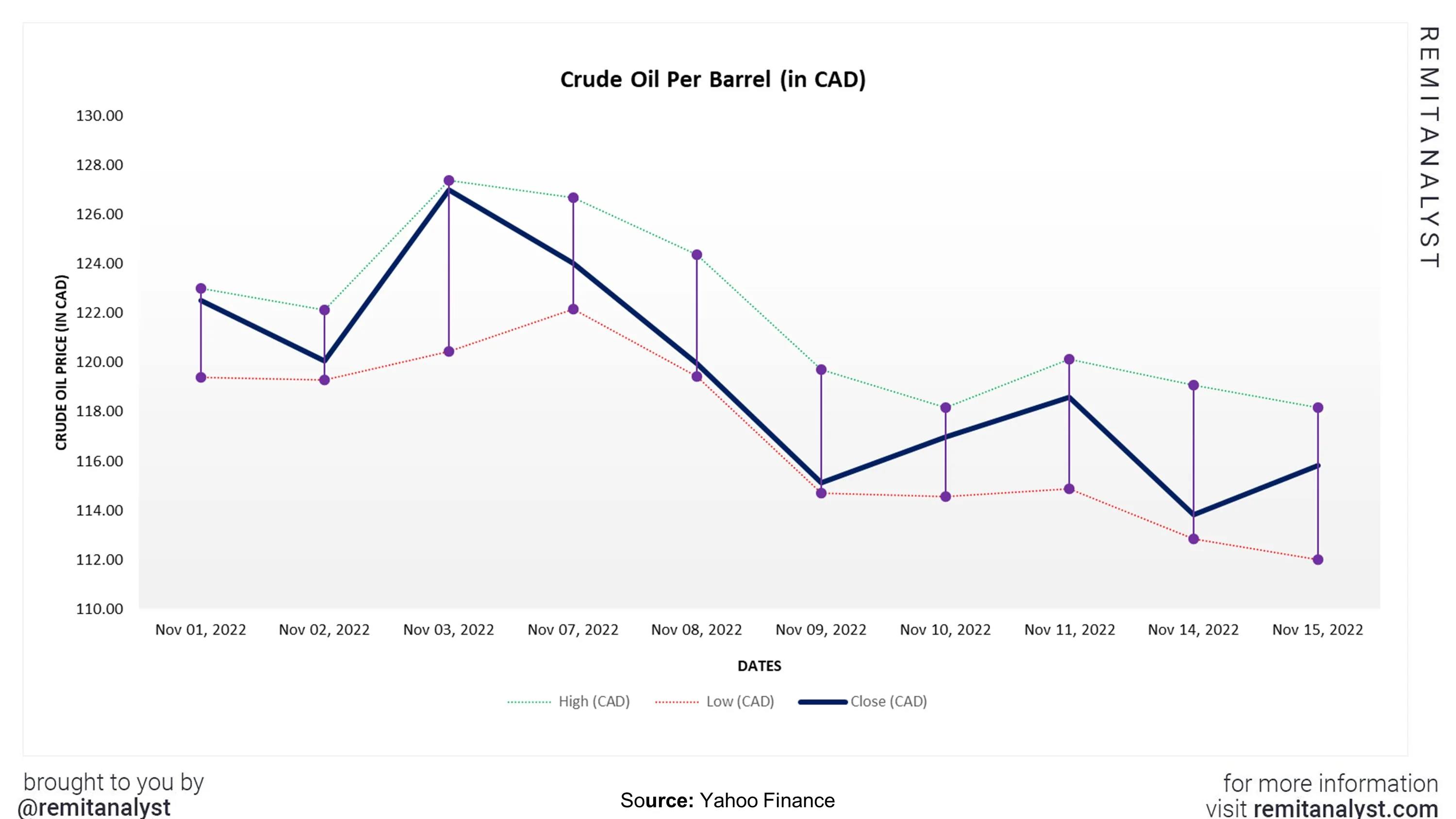 remitly cad to inr