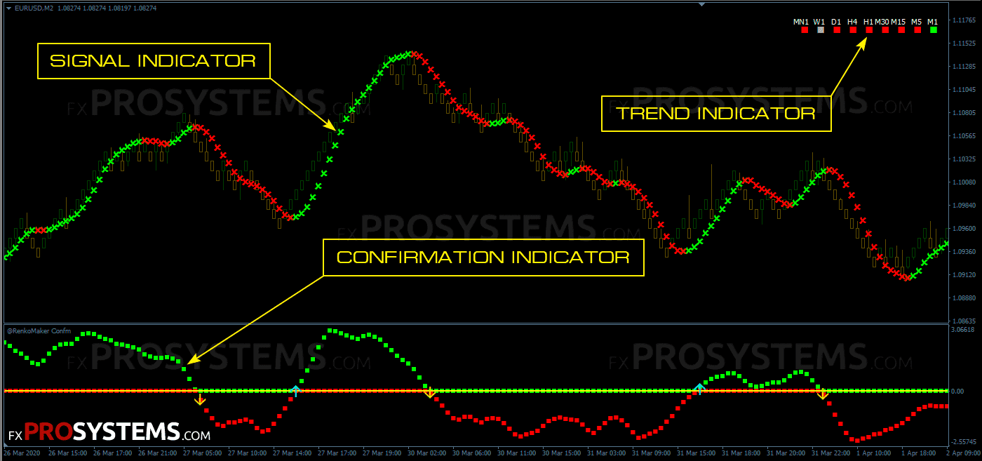 renko maker pro trading system