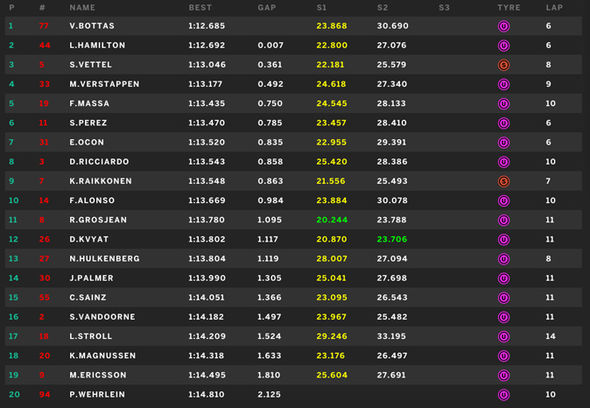 result of canadian grand prix