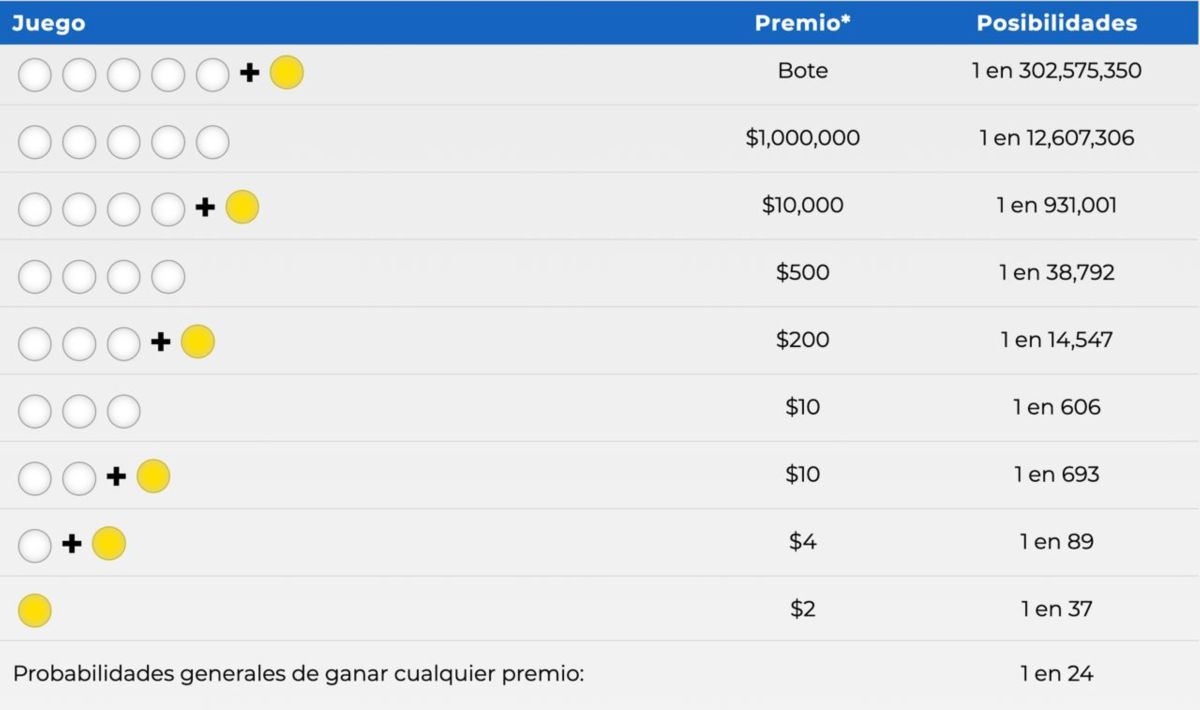 resultado del mega million de ayer