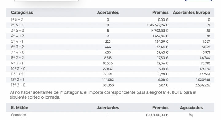 resultado euromillones