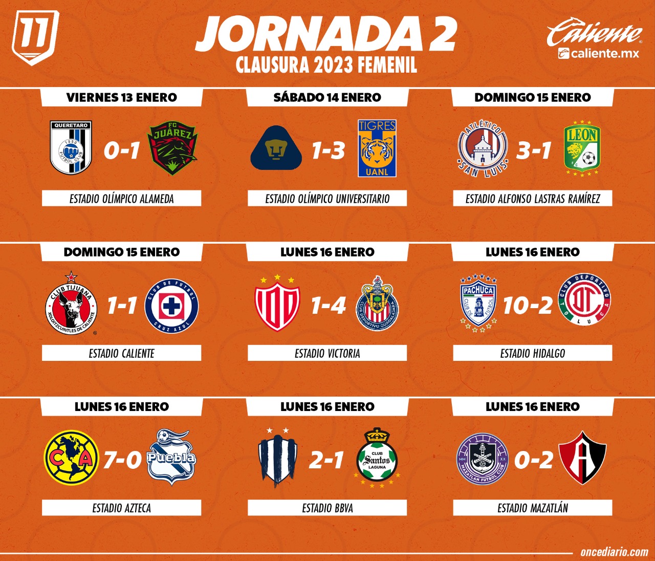 resultados de la liga femenil