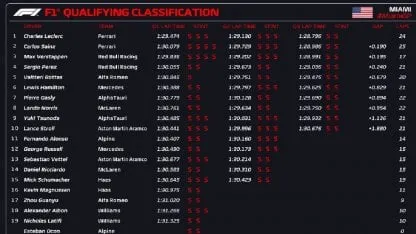 resultados de la pole position fórmula 1 hoy