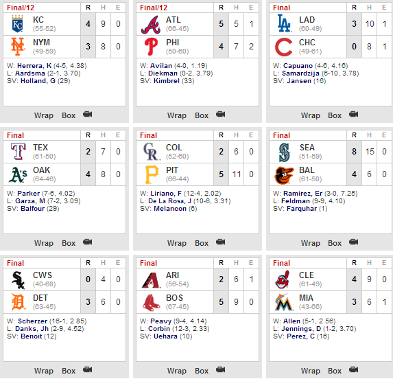 resultados mlb hoy