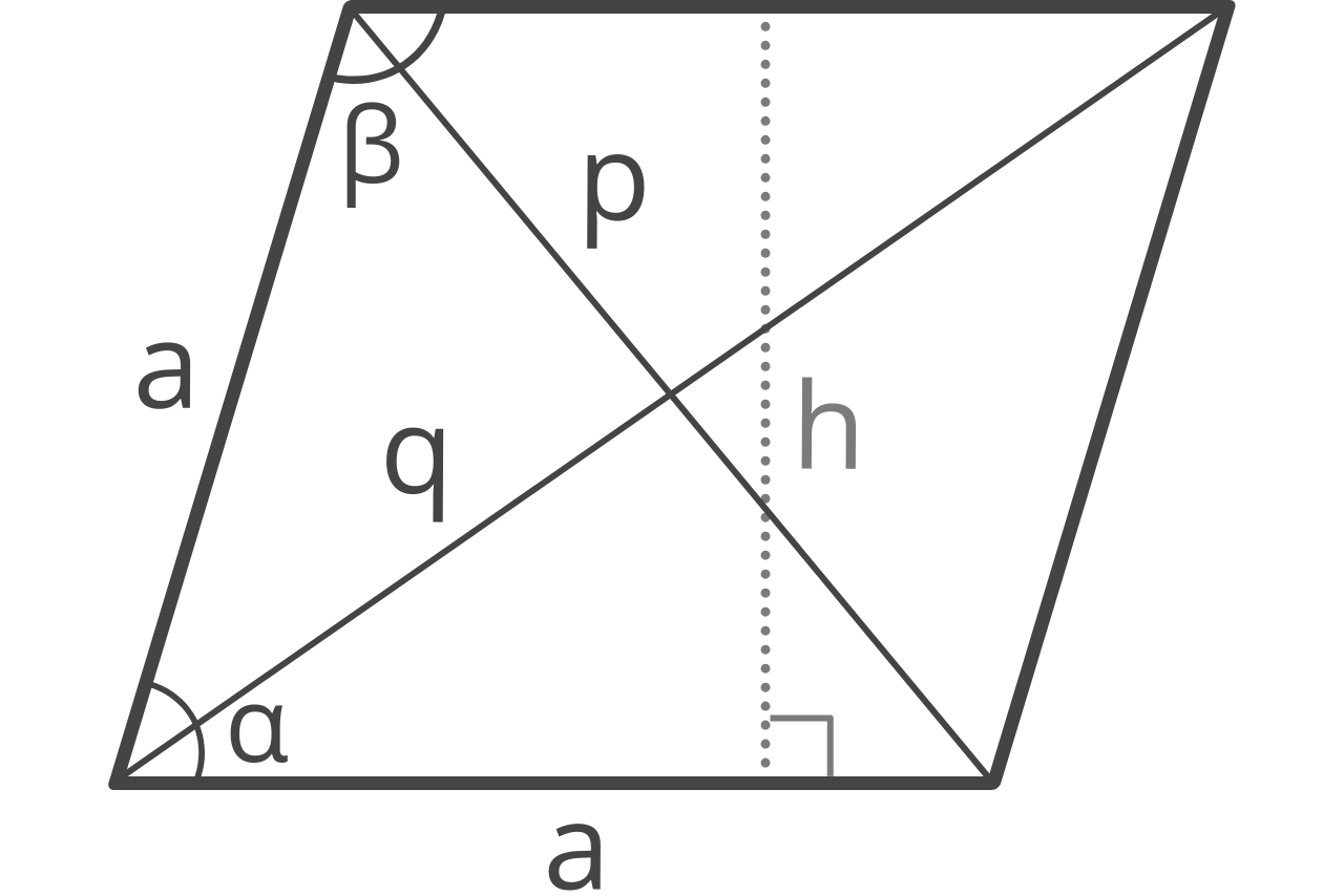 rhombus calculator