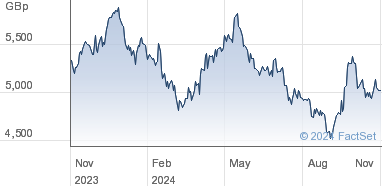 rio tintoshare price