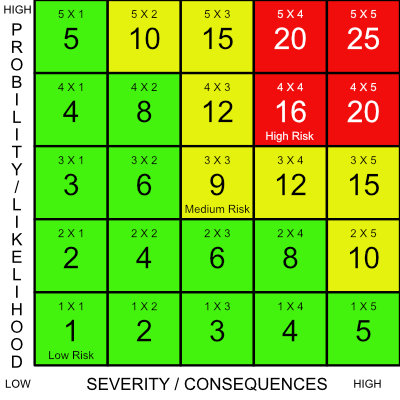 risk matrix 5x5