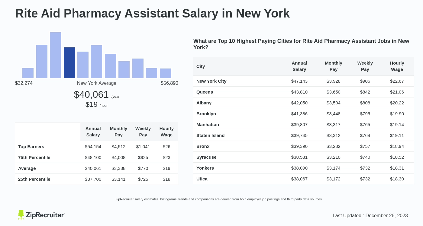 rite aid assistant store manager salary