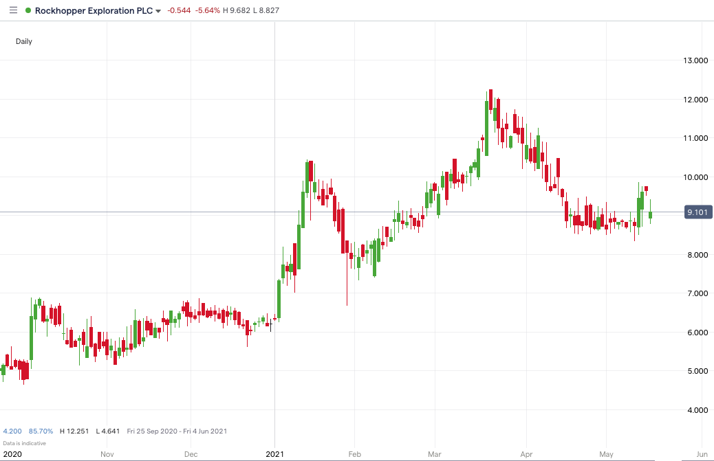 rkh share price