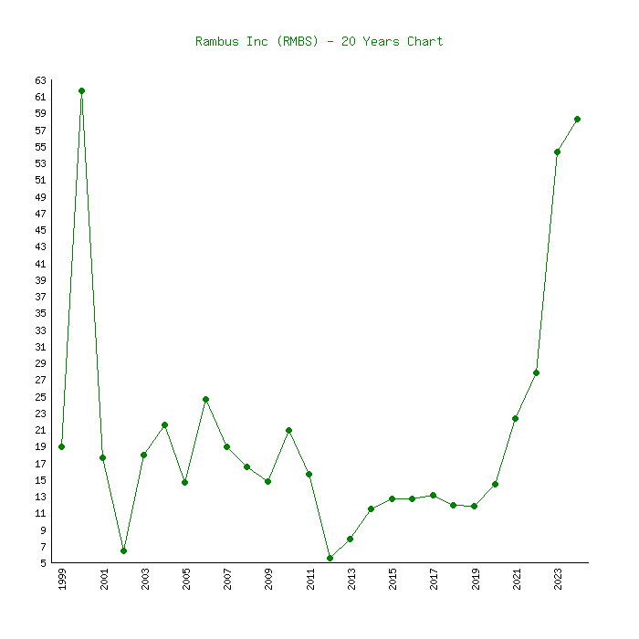 rmbs stock quote