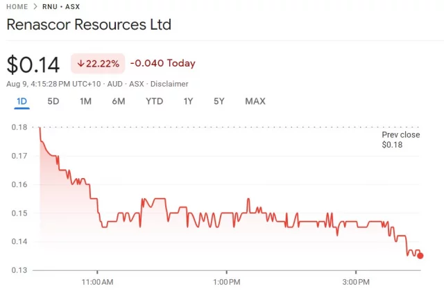 rnu share price