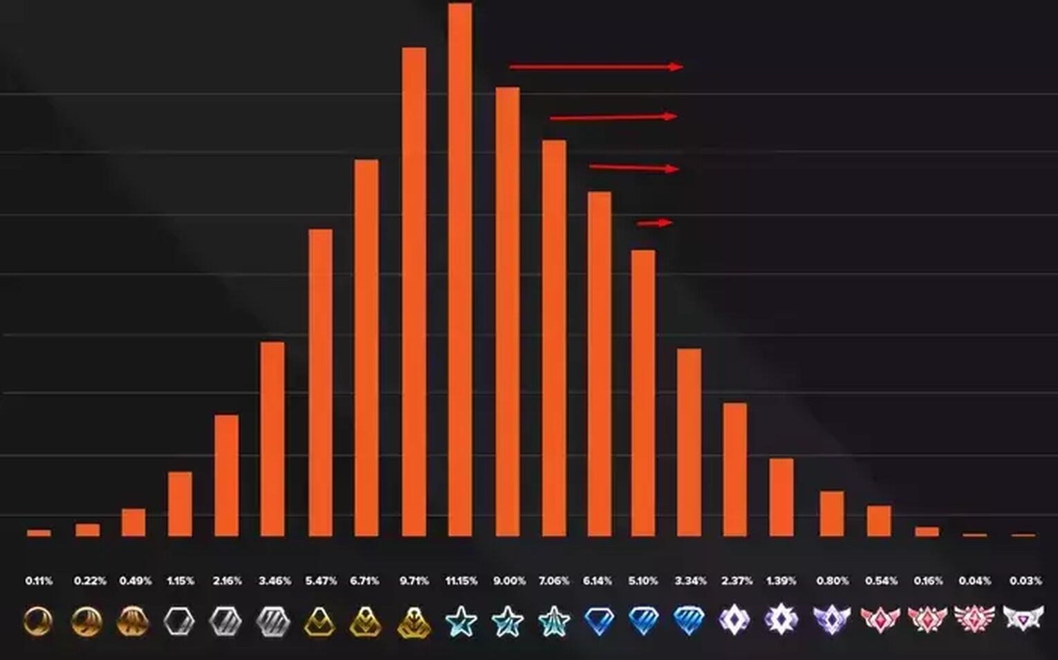 rocket league mmr distribution