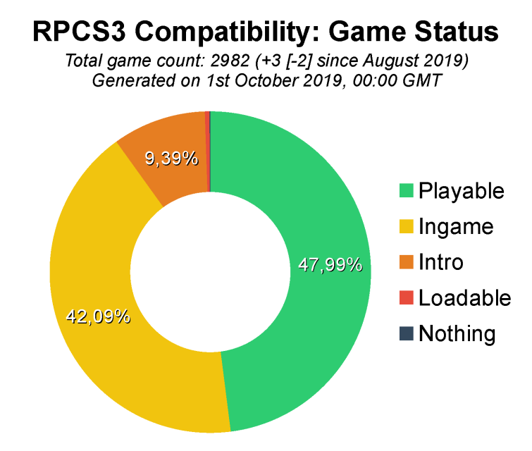 rpcs3 compatibility