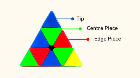 rubik triangle solver