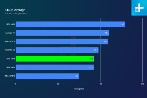 rx 6950 xt vs rtx 4070