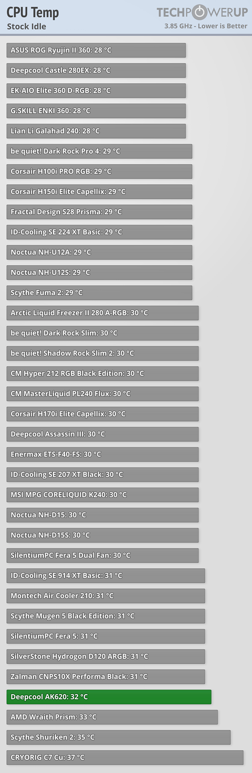 ryzen 5 3600 idle temps