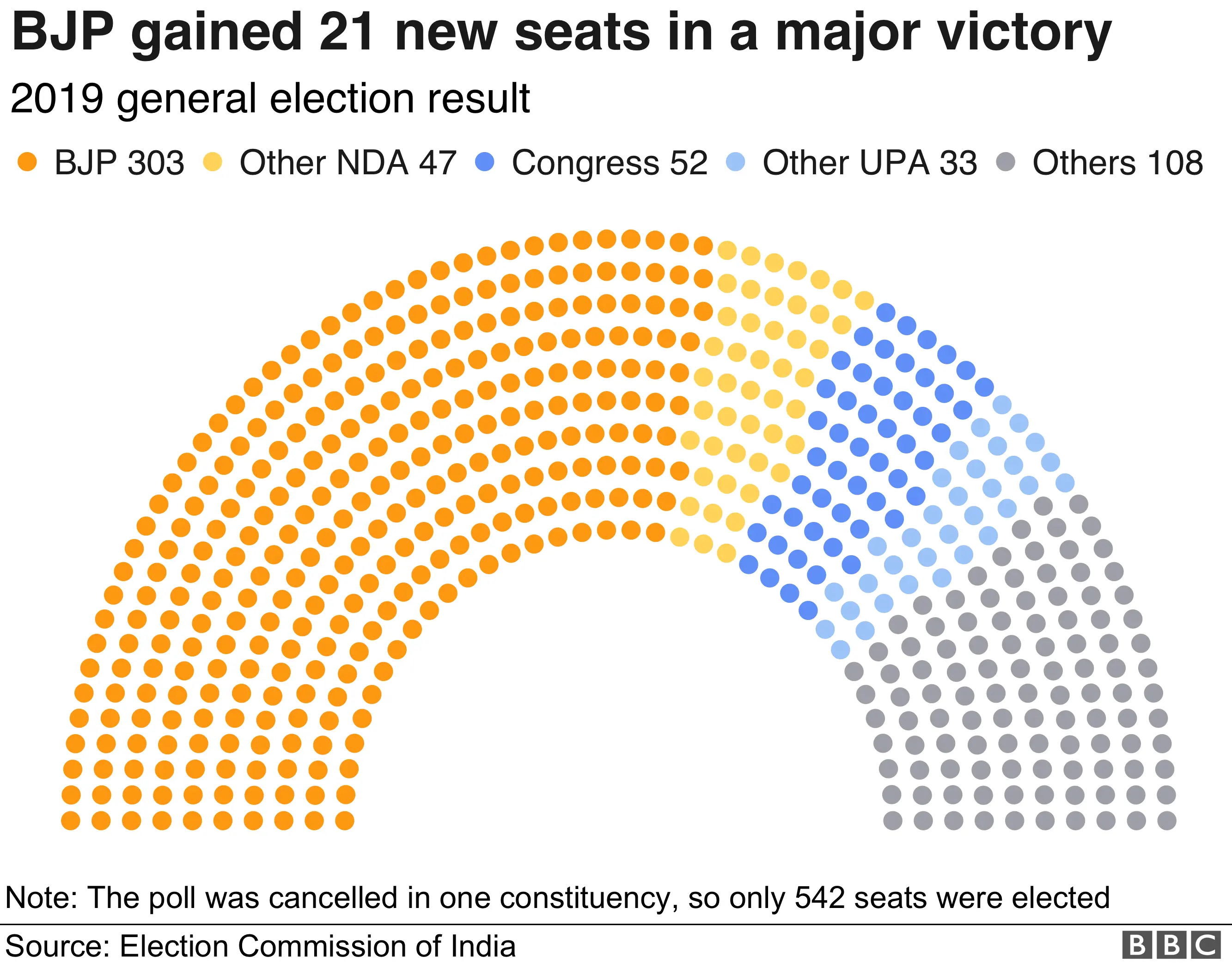 salempur election result 2019