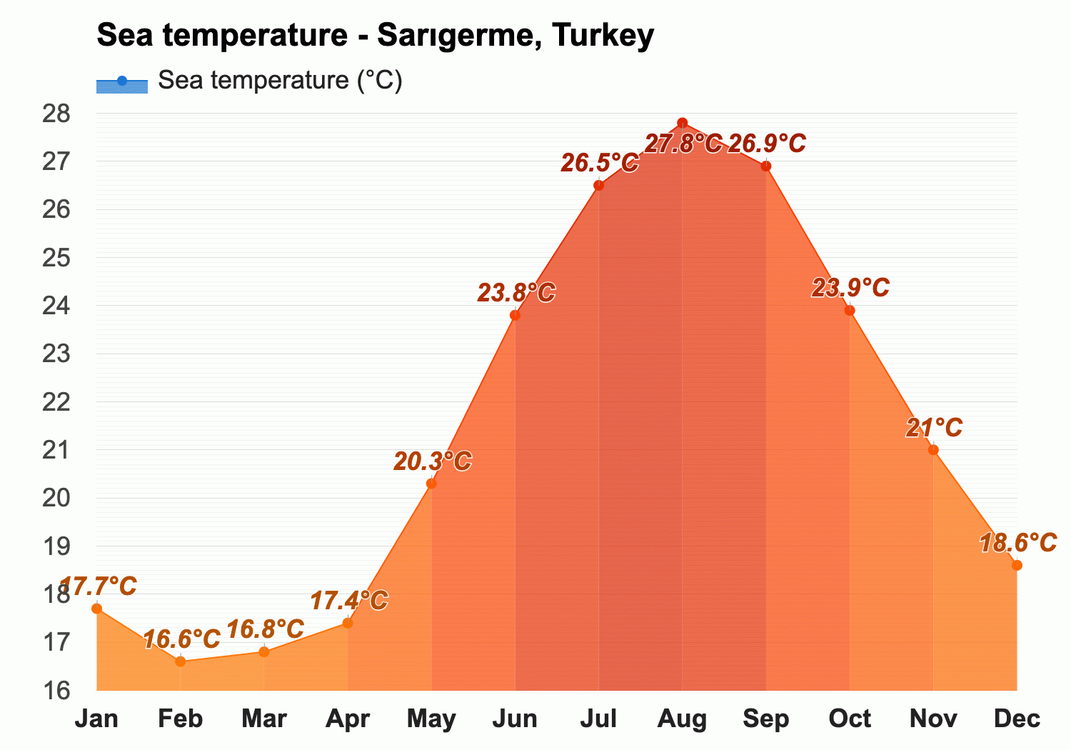 sarigerme weather