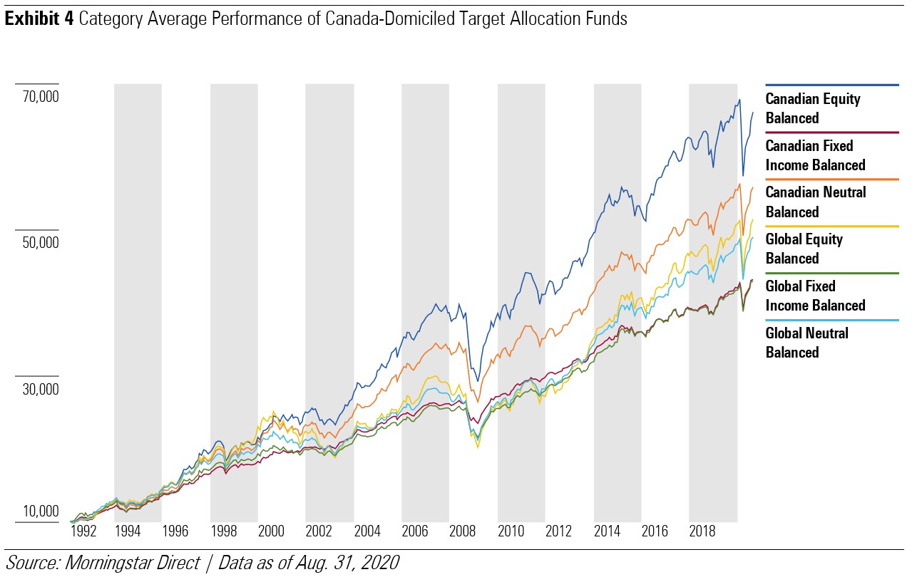 scotia canadian equity fund