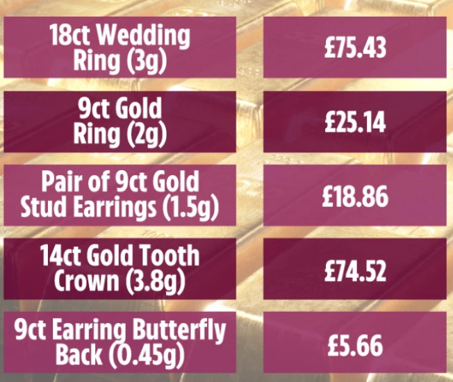 scrap gold prices uk