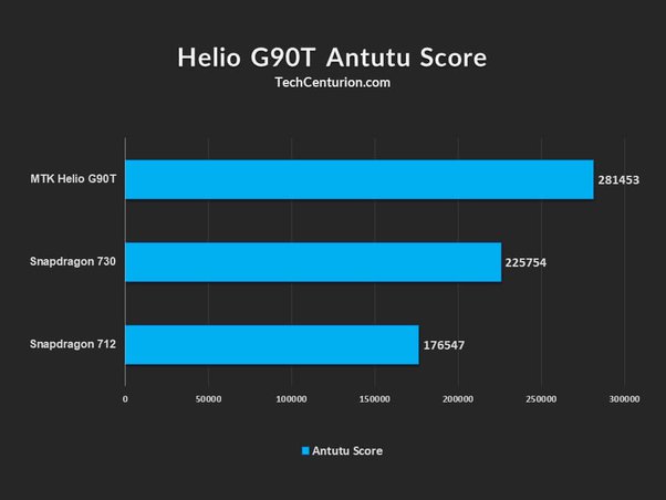 sd 730g antutu score