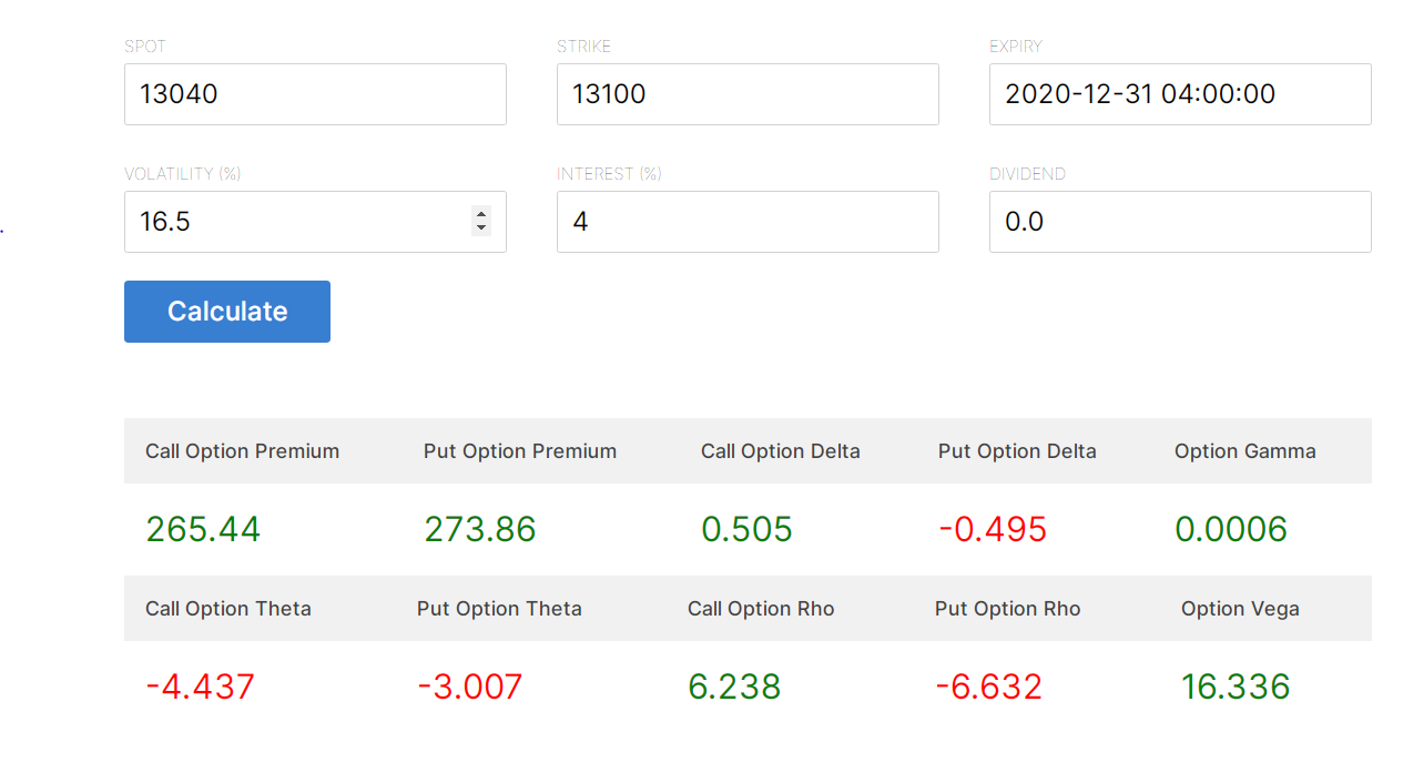 sensibull option calculator