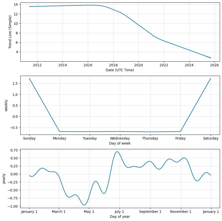 senx energy share price