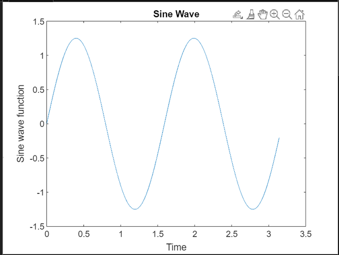 sine wave in matlab