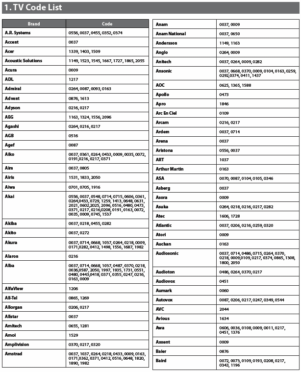 sky tv remote codes