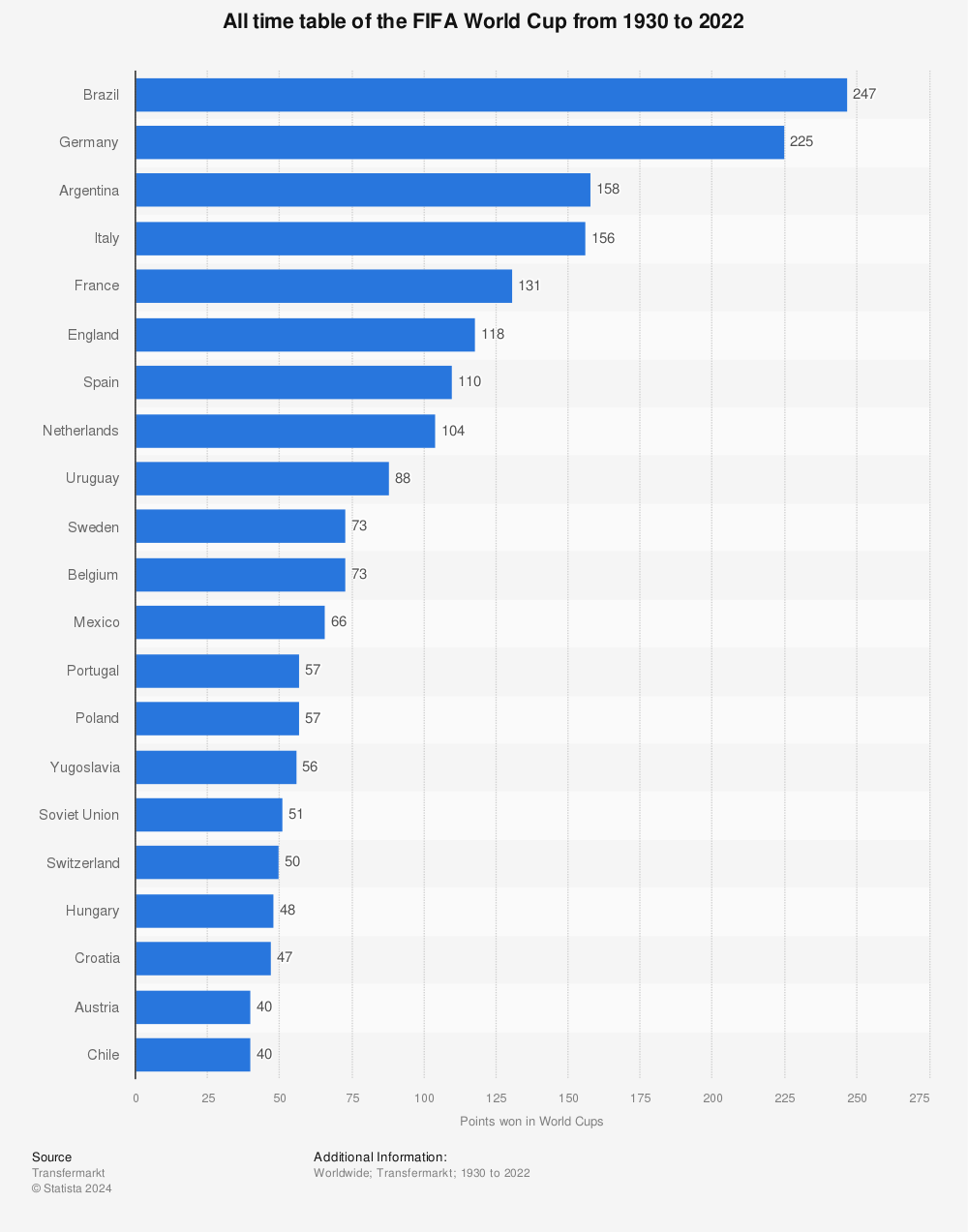 soccer standings fifa