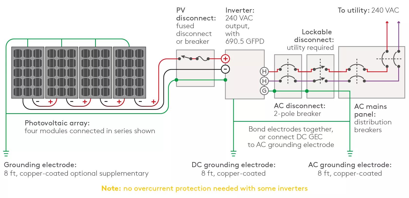 solar panel wiring diagrams