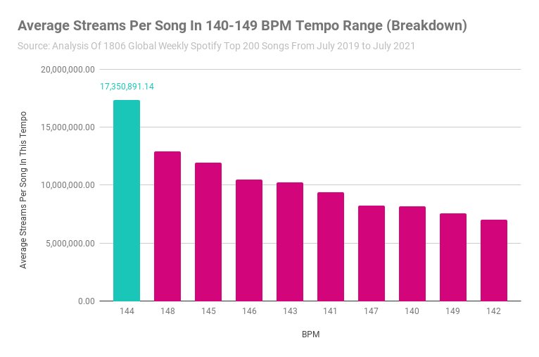 song bpm