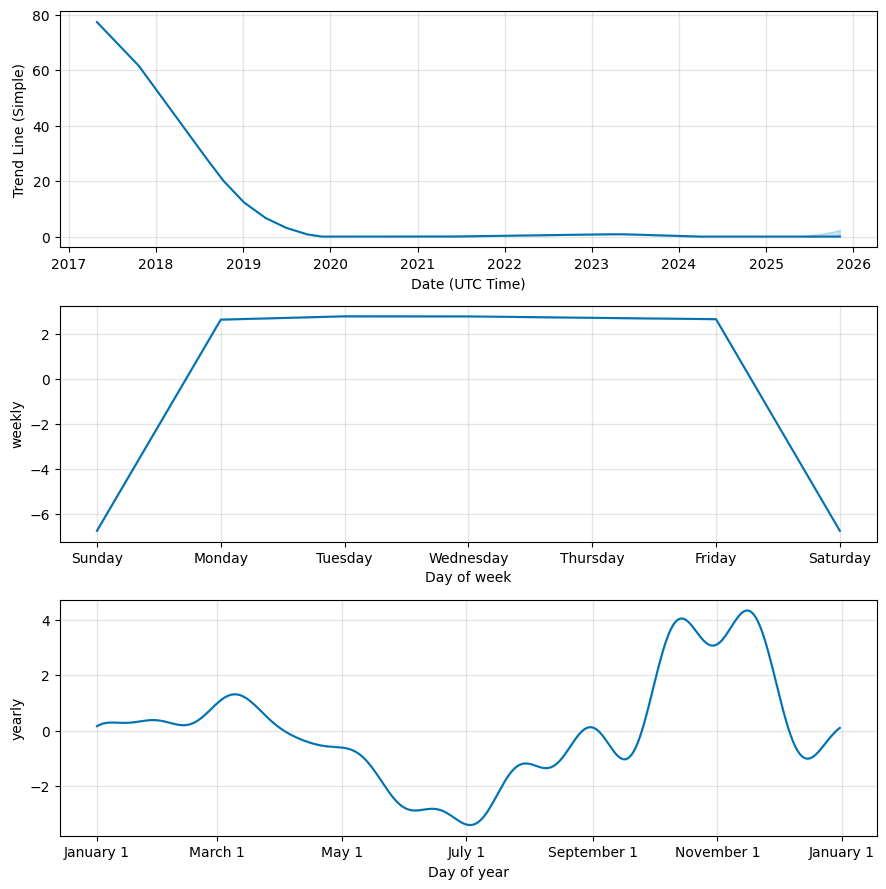 sos limited stock forecast 2025