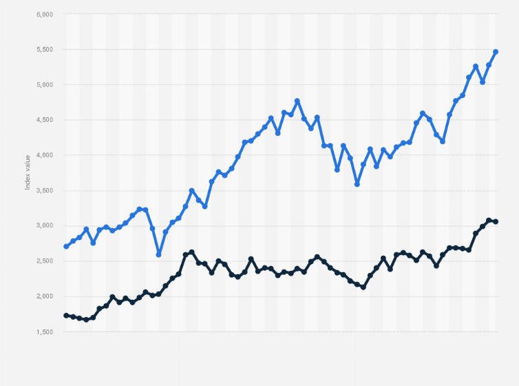 s&p gsci silver index