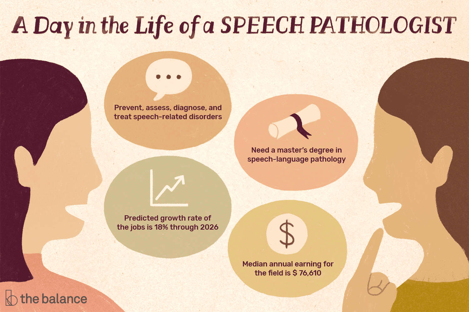 speech therapy salary