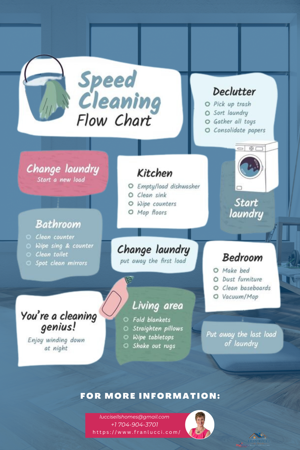 speed cleaning flow chart