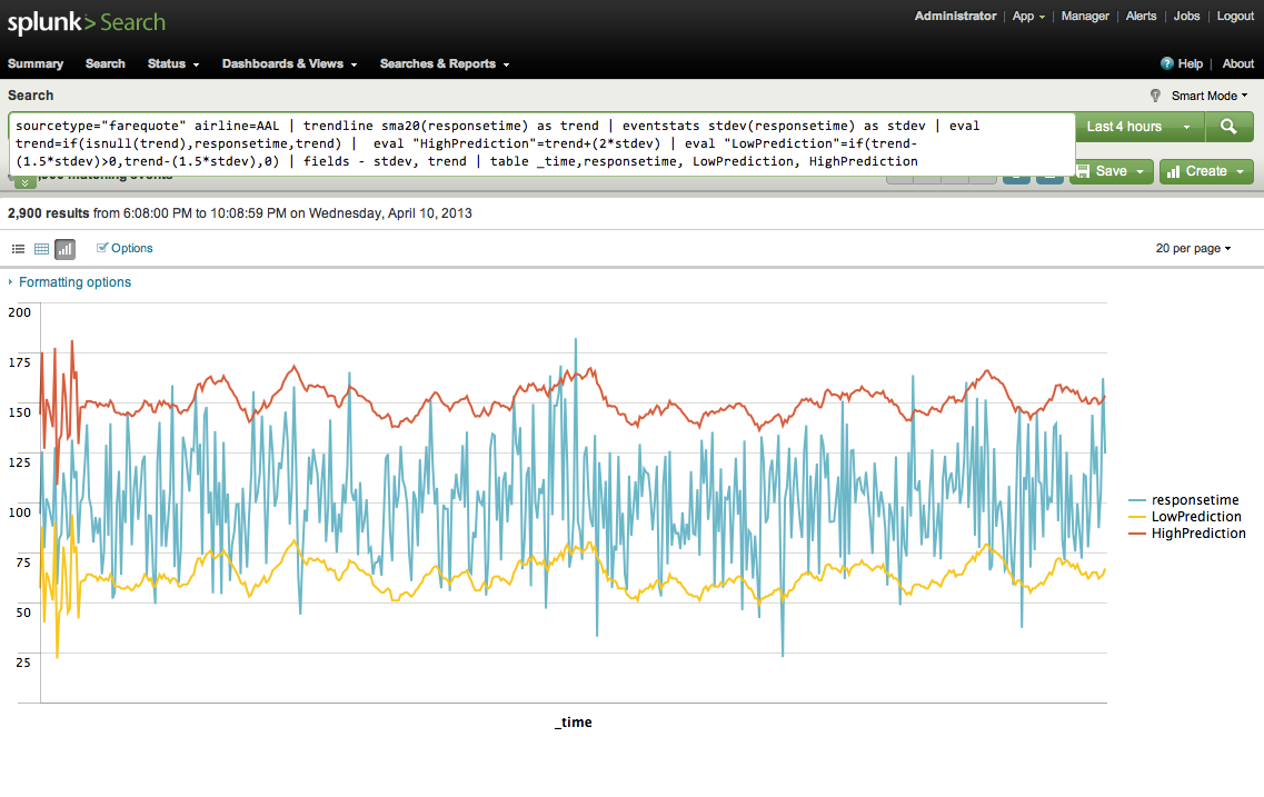 splunk stdev