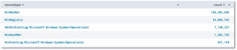 splunk tstats