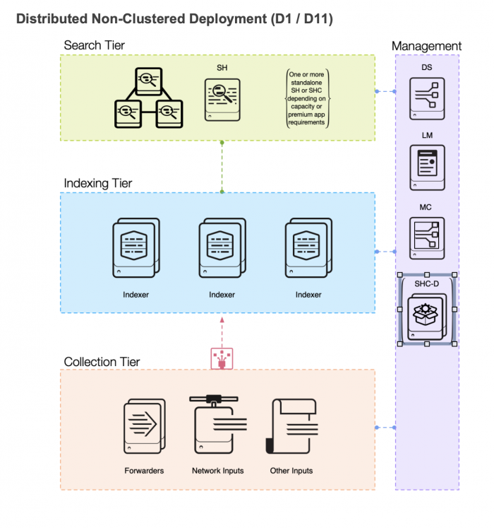 splunk universal forwarder