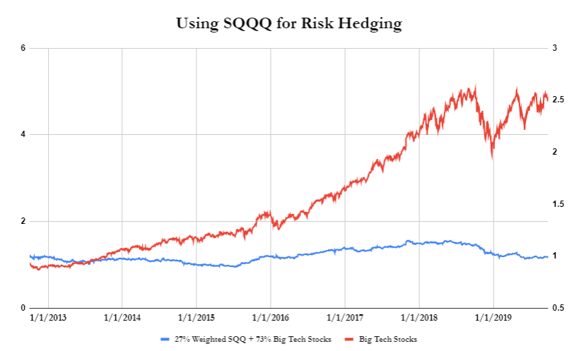 sqqq stock price