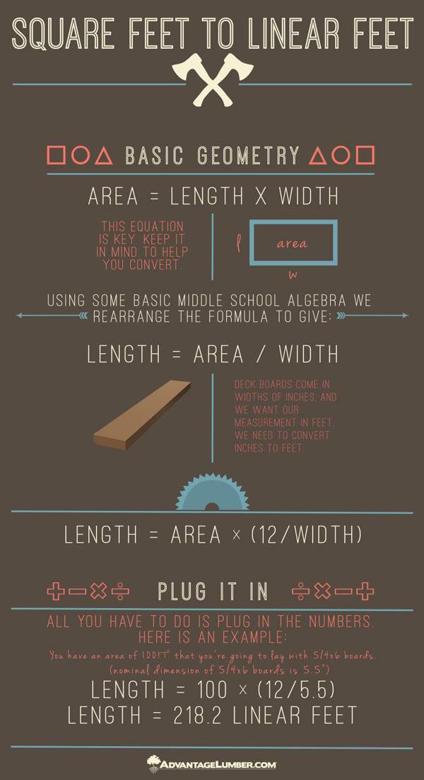 square feet to linear foot