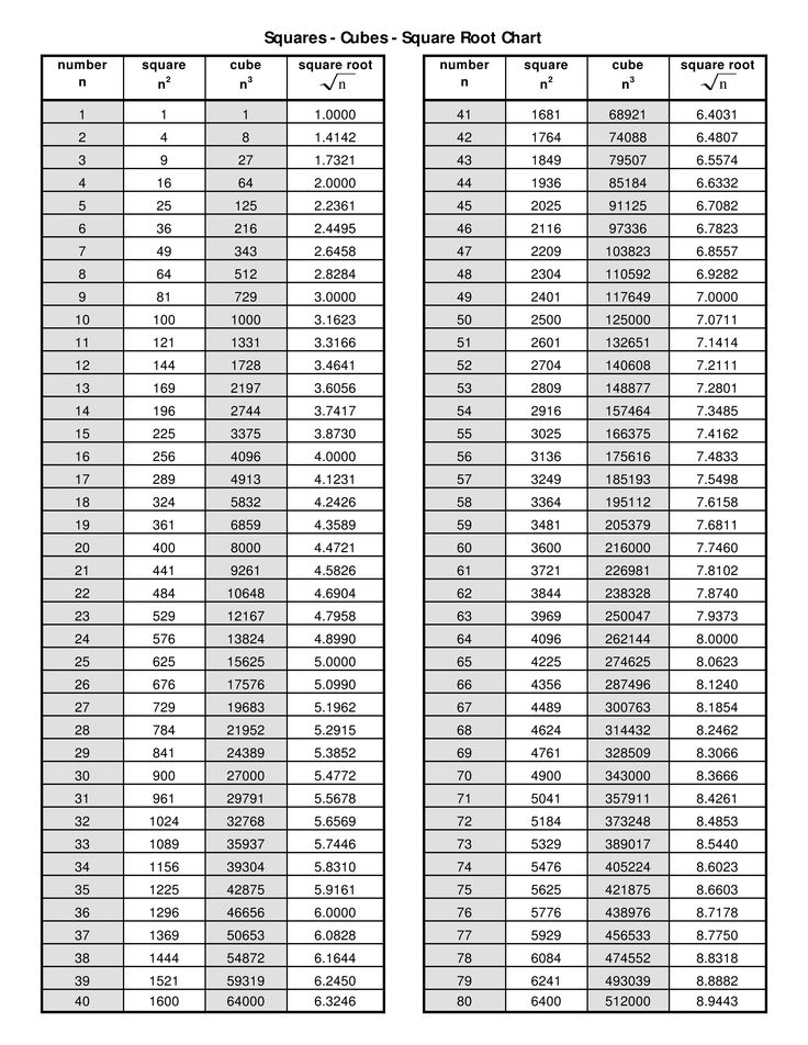 square root table 1 1000 pdf