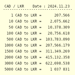 sri lanka rupee to canadian dollar