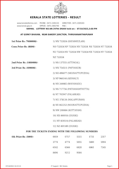 ss 297 kerala lottery result