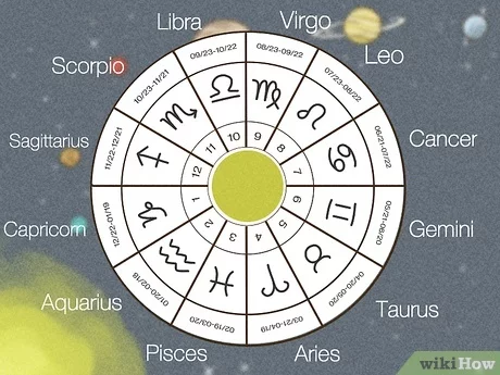 star sign chart