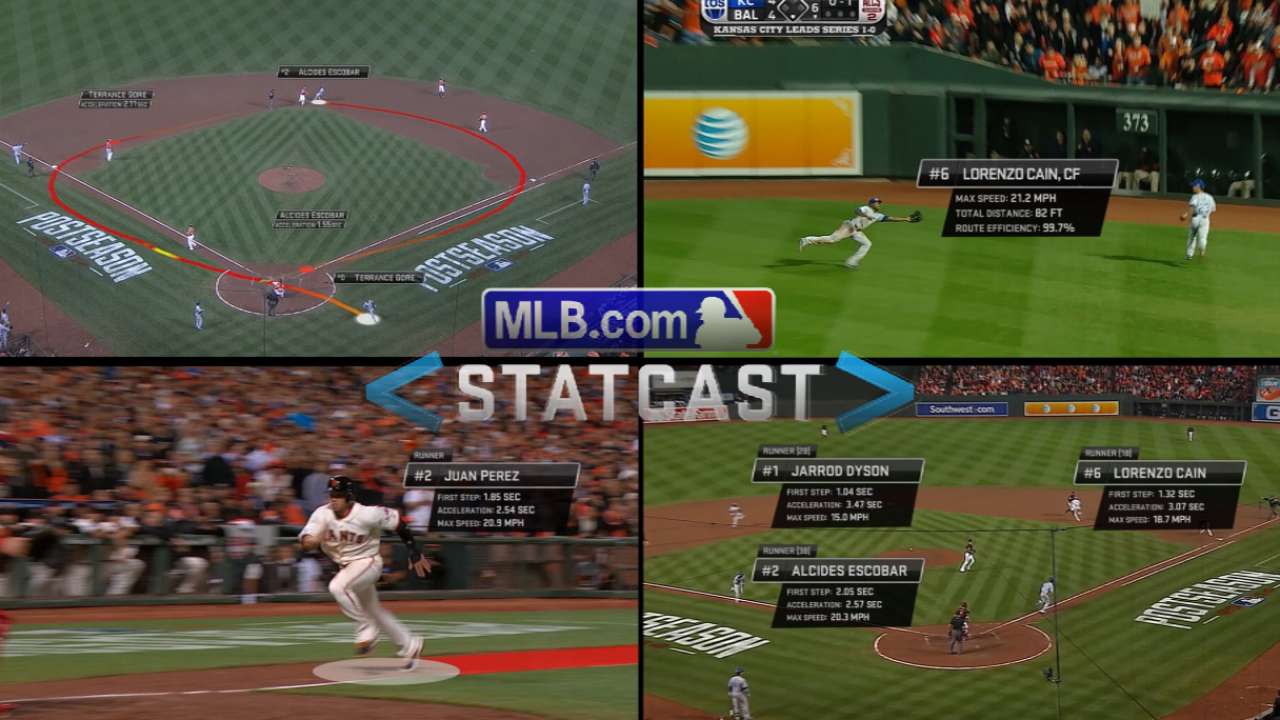 statcast