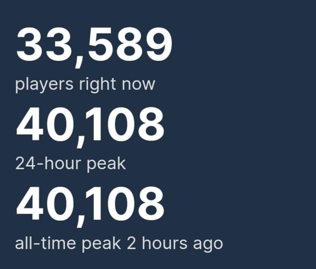 steam charts overwatch 2