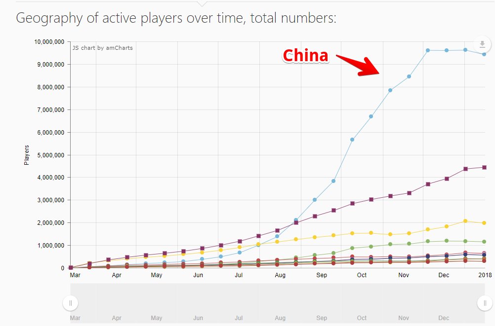 steam players chart