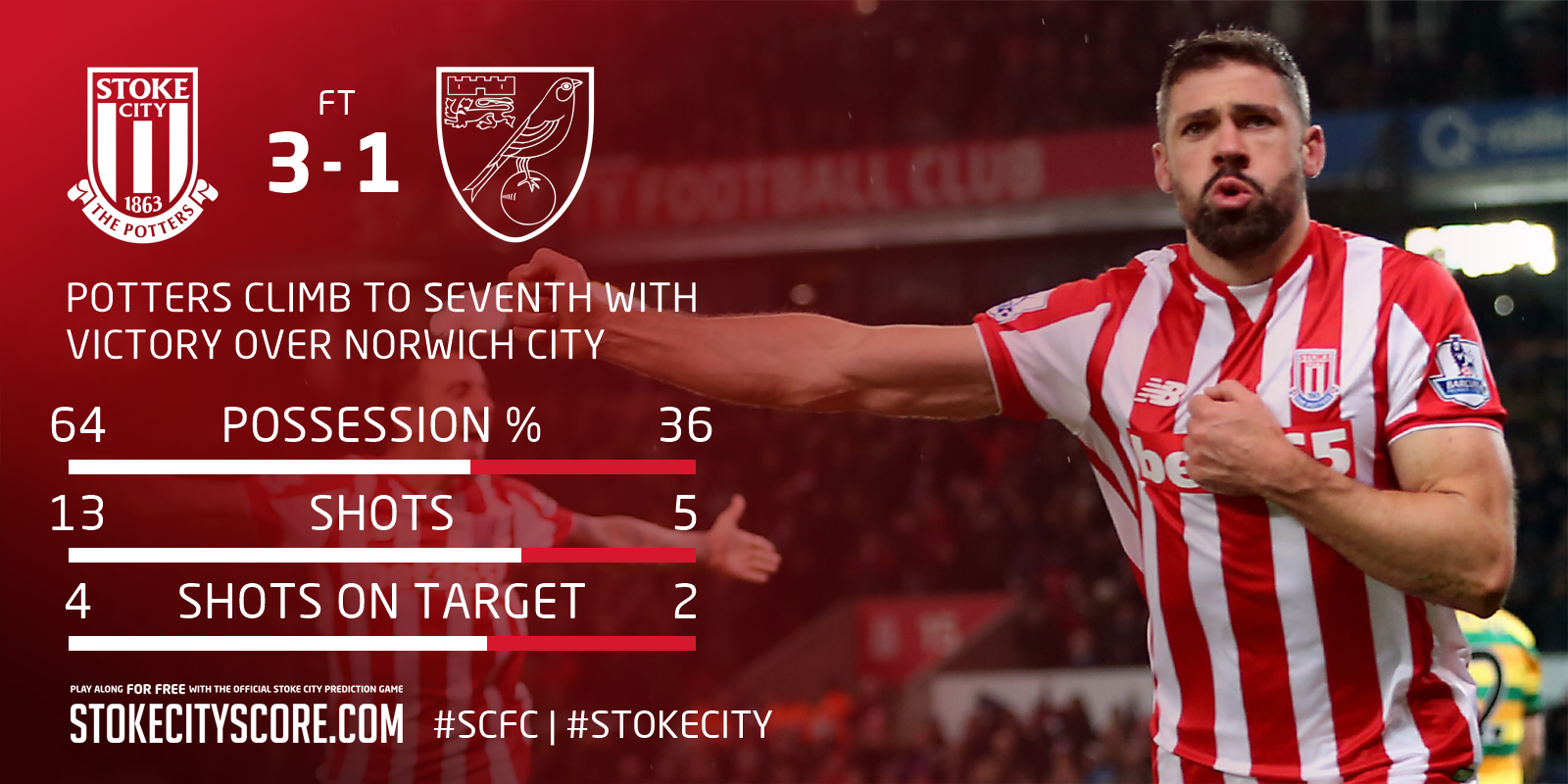 stoke city fc results